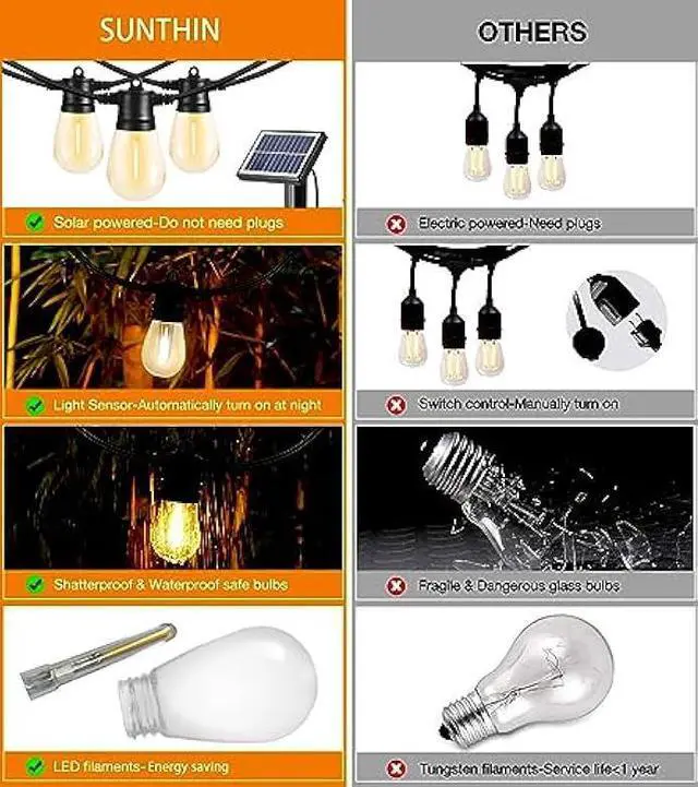 Alt view image 6 of 6 - SUNTHIN 100ft Solar String Light Outdoor, USB Rechargeable Patio Solar Outdoor Lights with Waterproof & Shatterproof 30 LED Bulbs for Backyard, Porch, Garden, Pool, Party, Camping