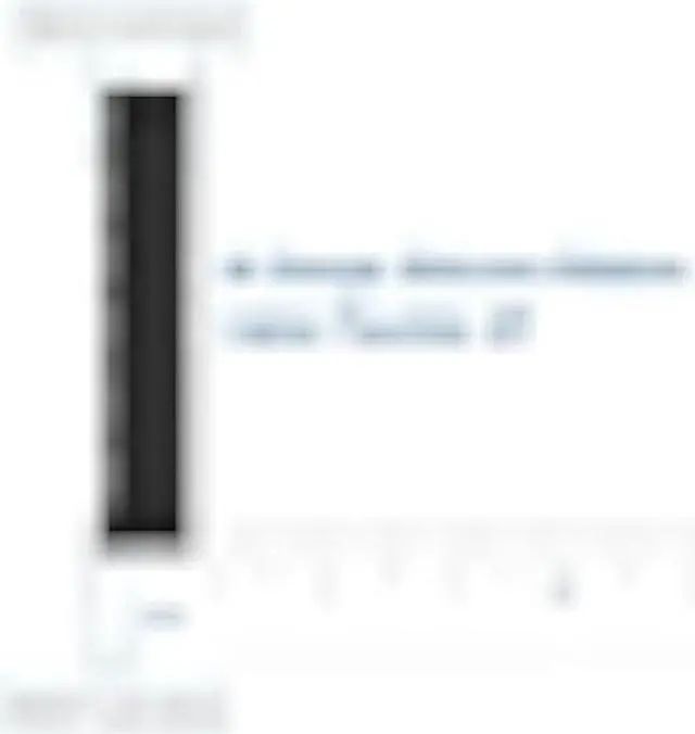 Alt view image 2 of 5 - BNTECHGO 20 Gauge Silicone Ribbon Cable Flexible 3P Black 50 ft Flat Cable 20 AWG Stranded Tinned Copper Wire