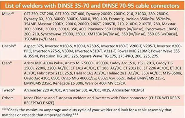 Alt view image 5 of 5 - 300 Amp Welding Ground Clamp Lead Assembly - Dinse 35-70 Connector - #1 AWG cable (15 FEET)