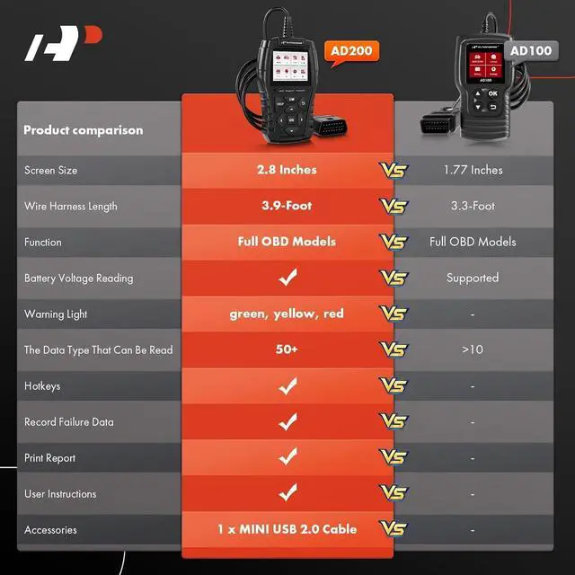 Alt view image 2 of 7 - A-Premium AD100 Universal OBD2 Scanner Diagnostic Tool, Car Code Reader OBDII/EOBD/CAN Scan Tool, Check Engine Light/Read Clear Fault Codes/Smog Check/Live Data Stream/Battery Test, For Car Since 1996