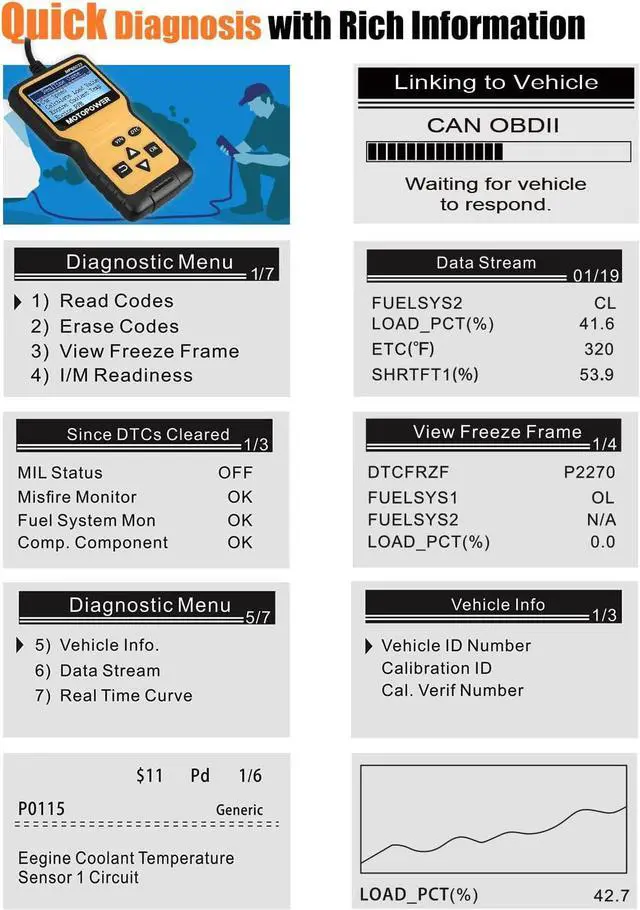 Alt view image 4 of 7 - MOTOPOWER MP69033 Car OBD2 Scanner Code Reader Engine Fault Scanner CAN Diagnostic Scan Tool for All OBD II Protocol Cars Since 1996, Yellow