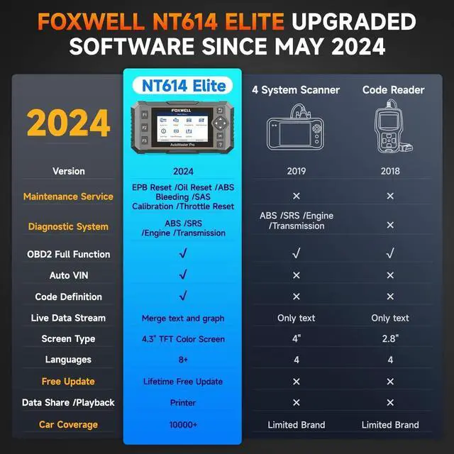 Alt view image 5 of 7 - NT614 Elite Car Scanner, 2024 Engine Airbag Transmission ABS Scan Tool with 5 Services ABS Bleeding, SAS Calibration, EPB Throttle Oil Light Reset Tool, Live Data OBD2 Scanner Diagnostic Tool