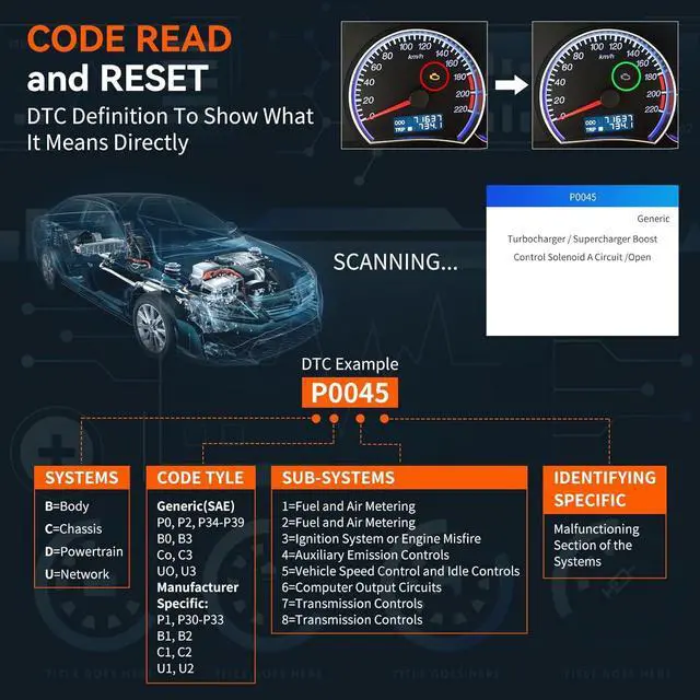 Alt view image 2 of 7 - Car Code Reader OBD2 Scanner, SC103 Diagnose Tool Vehicle DTC Lookup Check Engine Light Freeze Frame Live Data Stream Voltage Test for Cars and Trucks Since 1996