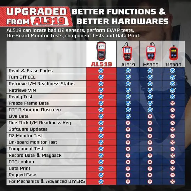 Alt view image 6 of 7 - Autel AutoLink AL519 OBD2 Scanner Enhanced Mode 6 Car Diagnostic Tool Check Engine Code Reader CAN Scan Tool, Advanced Ver. of AL319