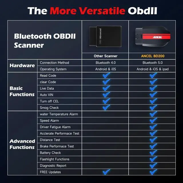 Alt view image 2 of 7 - ANCEL BD200 OBD2 Scanner Bluetooth - Code Reader & Check Engine Diagnostic Scan Tools with Car Battery Test, Exclusive App On iOS & Android, Wireless OBDII Adapter Works for 1996 & Newer Vehicles