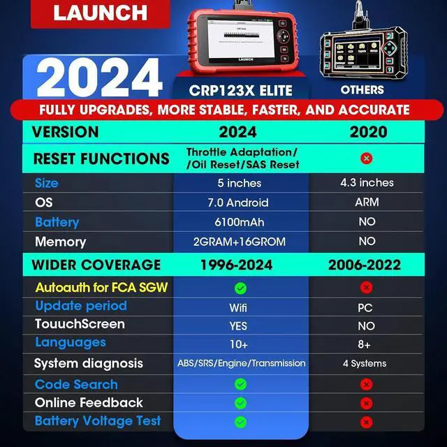 Alt view image 2 of 7 - OBD2 Scanner CRP123X Elite, Lifetime Free WiFi Update scan Tool, FCA SGW, SAS Calibration/Throttle Reset/Oil Reset Diagnostic Scanner, Multi Systems Car Scanner, Battery Test, Auto VIN