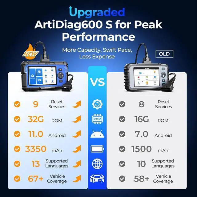 Alt view image 2 of 7 - TOPDON Upgraded AD600S OBD2 Scanner, Diagnostic Tool, ABS SRS Transmission Engine Code Reader, 9 Reset Services Scan Tool, Oil/Brake/BMS/SAS/DPF/TPMS/ETS Reset, Injector Coding, Lifetime Free Update