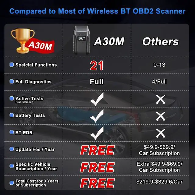 Alt view image 2 of 5 - Wireless OBD2 Scanner for Android & iPhone, XTOOL Anyscan A30M 2024 Newest Bidirectional Scan Tool with Free Updates, All System Diagnostics, 21 Resets, ABS Bleed, Oil Reset, Upgraded Ver. of A30