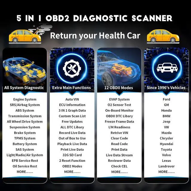 Alt view image 2 of 7 - OBD2 Scanner Diagnostic Tool, All System Code Reader Car Scanner with Oil Light/EPB Reset Service, SC870 Check Engine ABS SRS Airbag Transmission ESP SAS Scan Tool, Auto VIN, Free Update