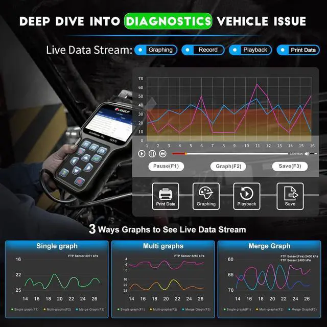 Alt view image 7 of 7 - OBD2 Scanner Diagnostic Tool, All System Code Reader Car Scanner with Oil Light/EPB Reset Service, SC870 Check Engine ABS SRS Airbag Transmission ESP SAS Scan Tool, Auto VIN, Free Update