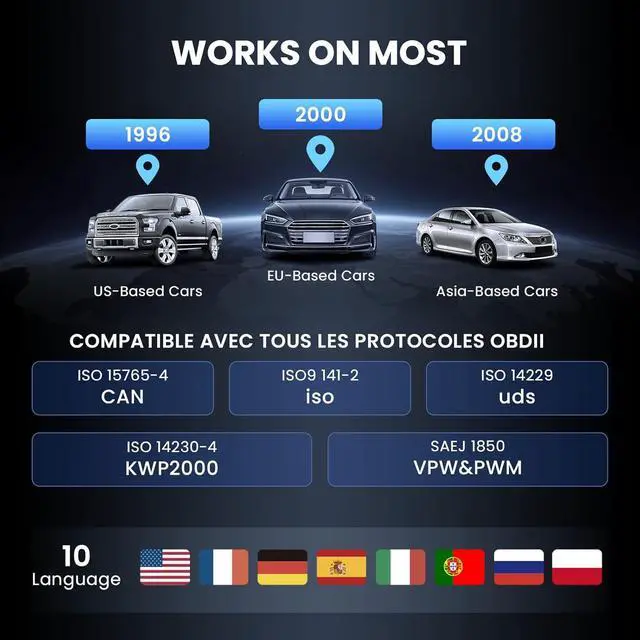 Alt view image 7 of 7 - CDL20 OBD2 Scanner Code Reader, Check Engine Light, DTC scanner, Smog check,obd2 scanner Diagnostic Tool for cars since 1996