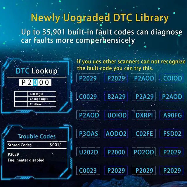 Alt view image 6 of 6 - OBD2 Scanner Code Reader Car Diagnostic Tool Engine Fault Code Reader CAN Diagnostic Scan Tool for Check Engine Light Universal for All OBD II Protocol Cars After 1996
