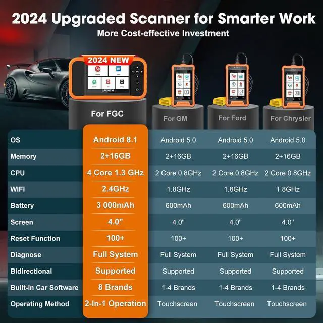 Alt view image 3 of 7 - LAUNCH X431 Creader Elite 2.0 FGC OBD2 Scanner, Bi-Directional Scan Scanner for Ford, GM, Chrysler, All Fr ee Reset Full System Diagnostic Scanner, AUTOVIN, Online Feedback, Lifetime Free Update