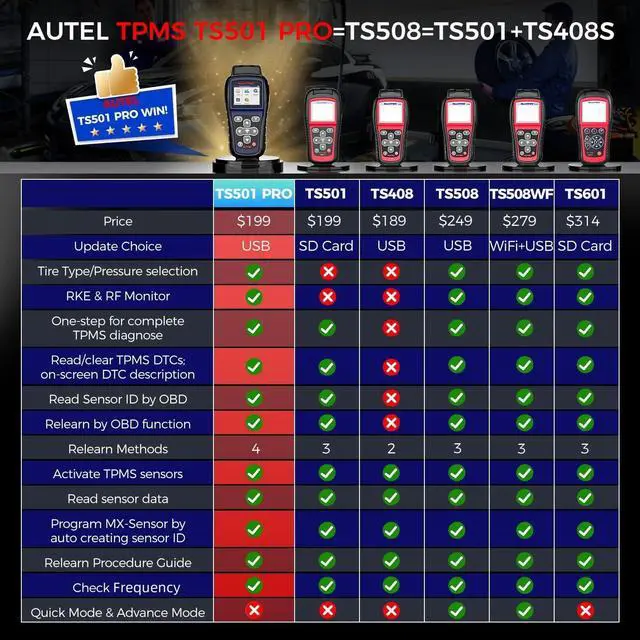 Alt view image 3 of 7 - Autel MaxiTPMS TS501 PRO TPMS Programming Tool, Same as TS508, 2024 TPMS Relearn Tool Newer of TS501 TS408S, Activate Relearn 99% Sensors, Program Autel MX-Sensors [315/433MHz], TPMS Reset/Diagnosis