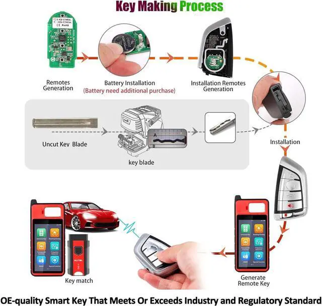 Alt view image 4 of 6 - Autel MaxiIM Ikey, IKEYBW004AL, Programmable Smart Universal Key Replacement, 4pcs, OE-Quality Key Fob for BMW, IMMO Learning, Dual-Band, Work with KM100 XP400PRO XP200 for IM508S IM608 PRO