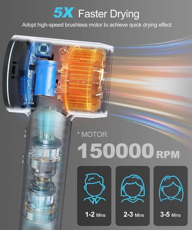 Alt view image 2 of 7 - Hair Dryer - Negative Ionic Blow Dryer with 150000 RPM High Speed Brushless Motor for Fast Drying, Low Noise, HD Display Hair Dryer with Diffuser and Nozzle, 5 Temps & 2 Speeds