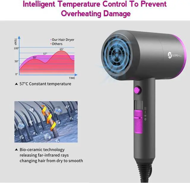 Alt view image 4 of 7 - Slopehill Professional Ionic Hair Dryer, Powerful 1800W Fast Drying Low Noise Blow Dryer with 2 Concentrator Nozzle 1 Diffuser Attachments for Home Salon Travel