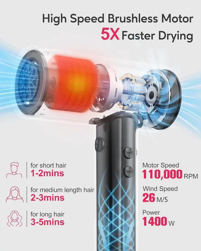 Alt view image 4 of 7 - H8 Ionic Hair Dryer with Diffuser  110,000 RPM for Ultra-Fast Drying, 1400W Powerful Heat, Negative Ion Technology for Frizz Controll, 4 Heat & 4 Speed Settings, Magnetic Nozzle, HD Display