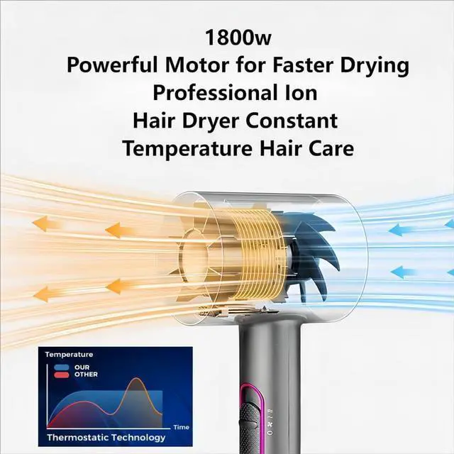 Alt view image 4 of 7 - Ionic Hair Dryer, Frizz Free Fast Dryer with Diffuser, 1800W Professional Ionic Hair Blow Dryer with 3 Heat/2 Speed, 3 Temperature & 2 Wind Speed for Women and Men (Black)