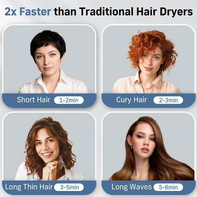 Alt view image 4 of 7 - Quico Hair Blow Dryer, 1875W High-Speed BLDC 7X Faster 110000 RPM Quiet Hair Dryer with Diffuser, 2 Billion Negative Ionic Salon Dryer, Adjustable Temp & Speed, Hair Dryer for Women Home Travel Gift