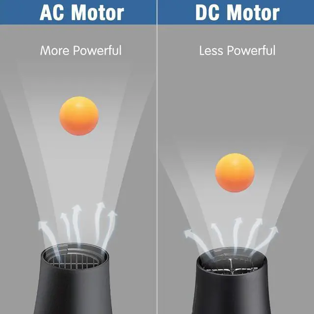 Alt view image 5 of 7 - Professional 1875W Ionic Salon Hair Dryer, Ionic Blow Dryer with Diffuser and 2 Concentrators, 2 Speed, 3 Heat Setting, Cool Button, AC Motor Pro Ceramic Quick Drying Hairdryer for Curly Straight Hair