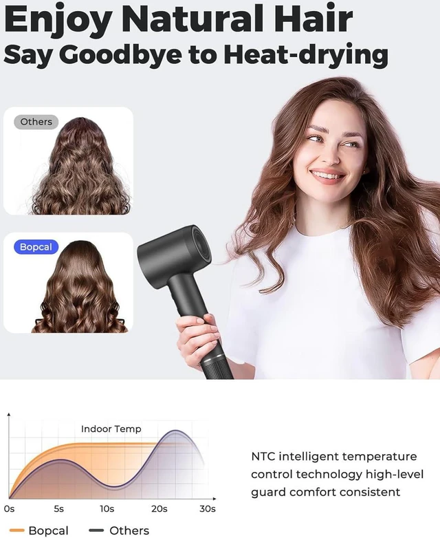 Alt view image 2 of 7 - Hair Dryer - Bopcal Ionic Blow Dryer with Concentrator for All Hair Types,110000 RPM High-Speed Fast Drying Lightweight and Quiet, 200 Million Negative Ions Dryer with Thermo-Control (1500w)