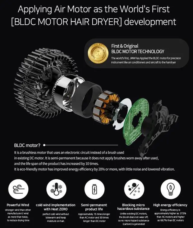 Alt view image 2 of 7 - JMW AIR SENS Professional Hair Dryer - 3 Heat X 5 Wind Fast Drying, Low Noise, Curling, Durable, Best Blow Dryer Frizzy Hair, 2 Nozzles & Hair Dryer Comes with Holder for Salon Blowouts and Travel