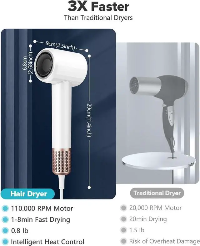 Alt view image 3 of 7 - High Speed Ionic Hair Dryer with Diffuser, Professonal Blow Dryer 110,000 RPM Brushless Motor for Fast Drying, 1500W 4Temps /2Speeds, Thermo-Control Hairdryer for Women Home Travel (White)