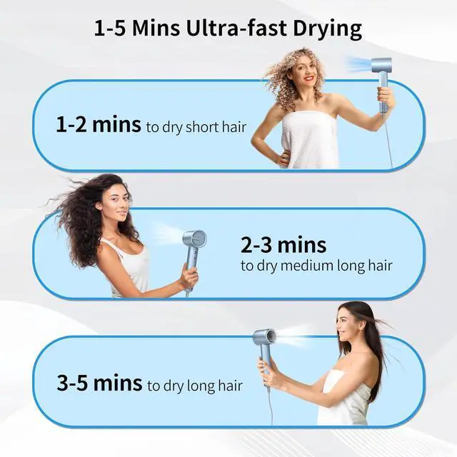 Alt view image 3 of 7 - Ionic Fast Drying Hair Dryer - 110000 RPM High-Speed Brushless Motor Blow Dryer for Women | Low Noise Thermo-Control & Negative Ions Hairdryer with Magnetic Nozzle for Home Travel Salon (Silver Blue)