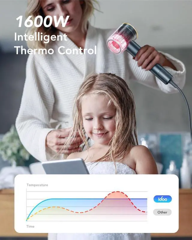 Alt view image 6 of 7 - iDOO Hair Dryer with Diffuser for Women, Christmas Gifts, 1500W Blow Dryer for Curly Hair with 110,000 RPM High-Speed & 200 Million Neg Ions, Travel Hairdryer Blowdryer, Secadora de Pelo para Mujer