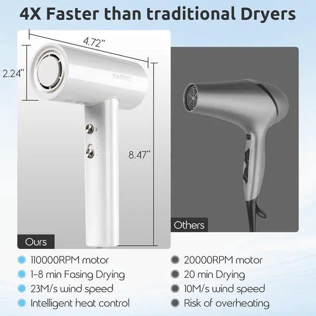 Alt view image 4 of 7 - 110000 RPM High-Speed Negative Ionic Hair Dryer, 1300W Low Noise Thermo-Control Blow Dryer, Adjustable 4 Temps & 2 Speeds, Portable Hair Dryer for Fast Drying, Home Travel