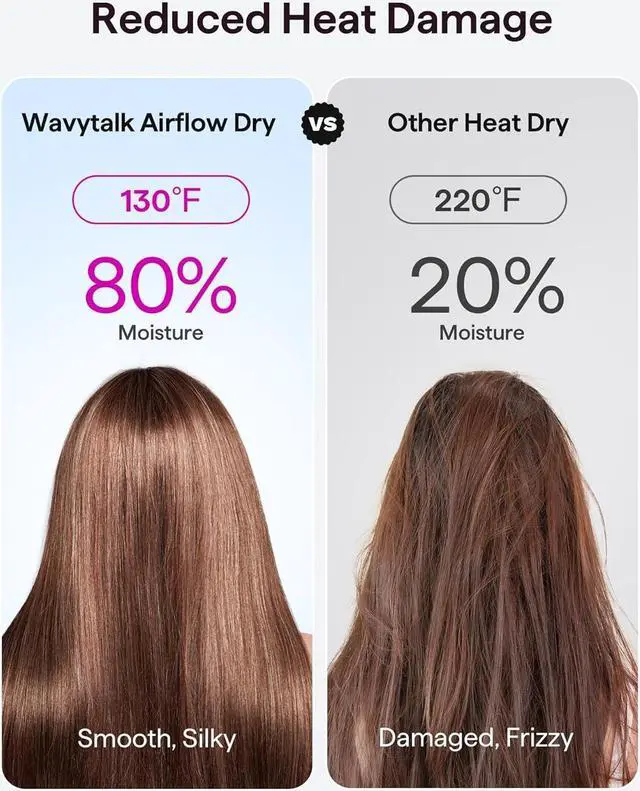 Alt view image 3 of 7 - Hair Dryer, Wavytalk Hair Dryer with Diffuser Pro Fast Drying Hair Dryer 110,000 RPM with Magnetic Attachments, Professional Ionic Lightweight Hair Dryer Blow Dryer with 3 Speeds & 3 Temps, Pink