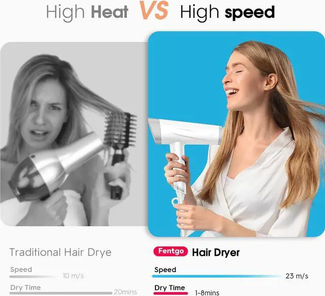 Alt view image 2 of 7 - Hair Dryer, Fentgo High Speed Ionic Hair Dryer with Diffuser, Professional Blow Dryer 110,000 RPM AC Motor for Fasting Drying 1875W Thermo-Control Lightweight Hair Dryer for Women Men