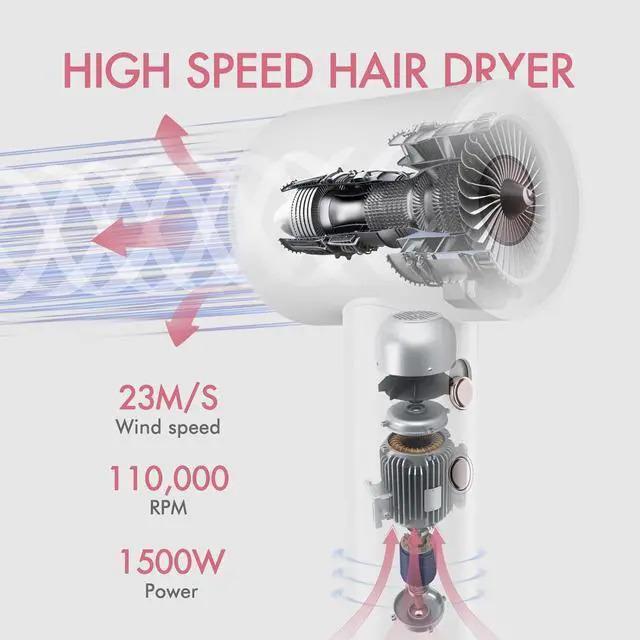 Alt view image 5 of 6 - Negative Ionic High Speed Hair Dryer, Professional Brushless Blow Dryer for Fast Drying, 2 Speeds & 4 Temps Thermo-Control, Lightweight & Quiet Hairdryer for Home & Travel