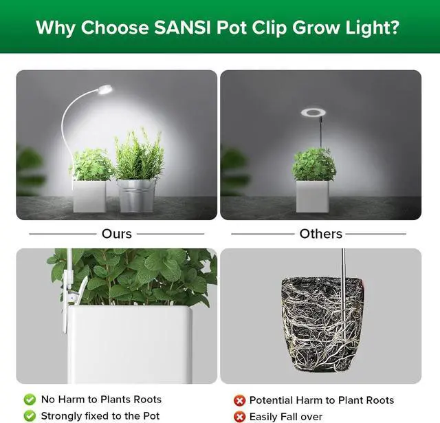 Alt view image 2 of 7 - SANSI Grow Lights for Indoor Plants, Pot Clip LED Plant Lights for Indoor Growing, Full Spectrum, with 4-Level Dimmable, Auto On Off 3 6 12 Hrs Timer for Small Plants, Gardening Gifts White 5V 2-Pack