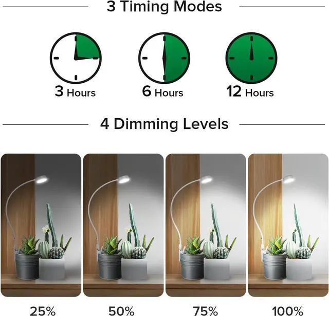Alt view image 4 of 7 - SANSI Grow Lights for Indoor Plants, Pot Clip LED Plant Lights for Indoor Growing, Full Spectrum, with 4-Level Dimmable, Auto On Off 3 6 12 Hrs Timer for Small Plants, Gardening Gifts White 5V 2-Pack
