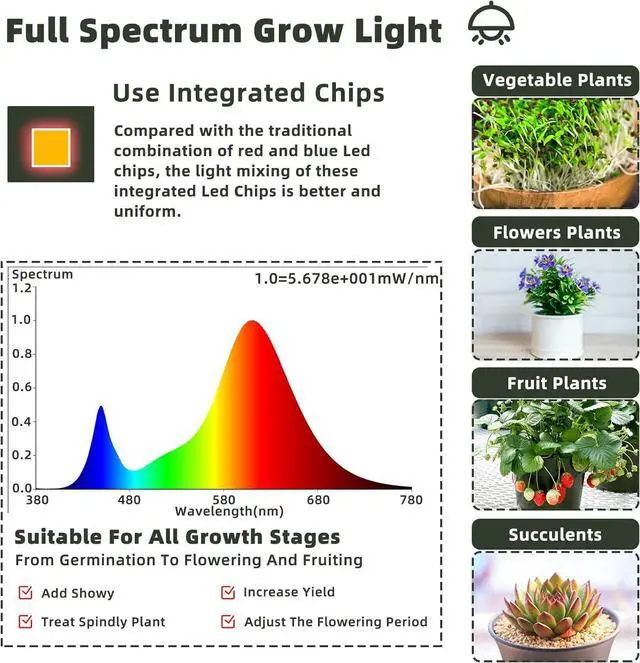 Alt view image 3 of 6 - 12FT Outdoor Grow Lights LED String Plant Light, IP65 Waterproof, Full Spectrum, 120V, ETL Listed, 33.89 umol/s, Linkable Grow Light for Greenhouse & Outdoor Garden & Raised Bed (3-Bulbs)