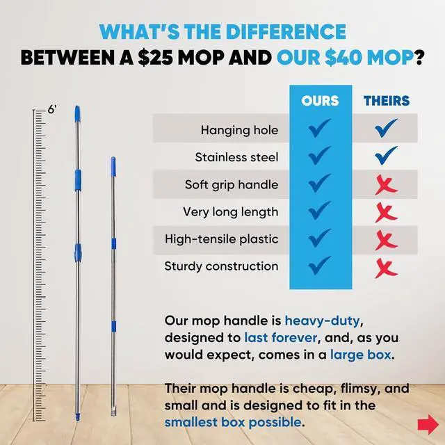 Alt view image 2 of 7 - 18" Professional Microfiber Mop - Hardwood Floor Mop - Dry & Wet Mop for Wood, Laminate, Tile, Vinyl Floors | Washable Pads | Wet & Dust Mopping | Adjustable Handle