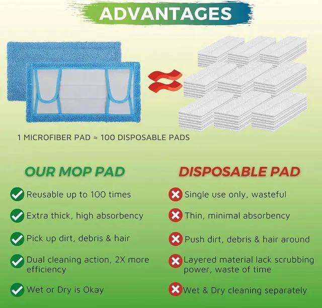 Alt view image 2 of 7 - Reusable Mop Pad for Swiffer Sweeper Mop, 12.5'' Microfiber Mop Pad Refill Washable for Hard Floor Baseboard Cleaning, Wet/Dry Cleaning Pad, 4 Pack