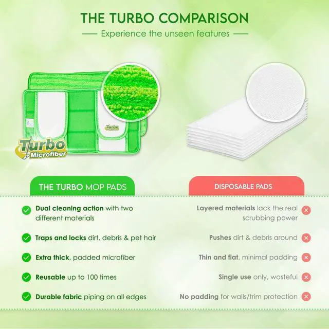 Alt view image 5 of 6 - Reusable Pads Compatible with Swiffer Sweeper Mops - Washable Microfiber Mop Pad Refills by Turbo - 12 Inch Floor Cleaning Mop Head Pads Work Wet and Dry - 2 Pack