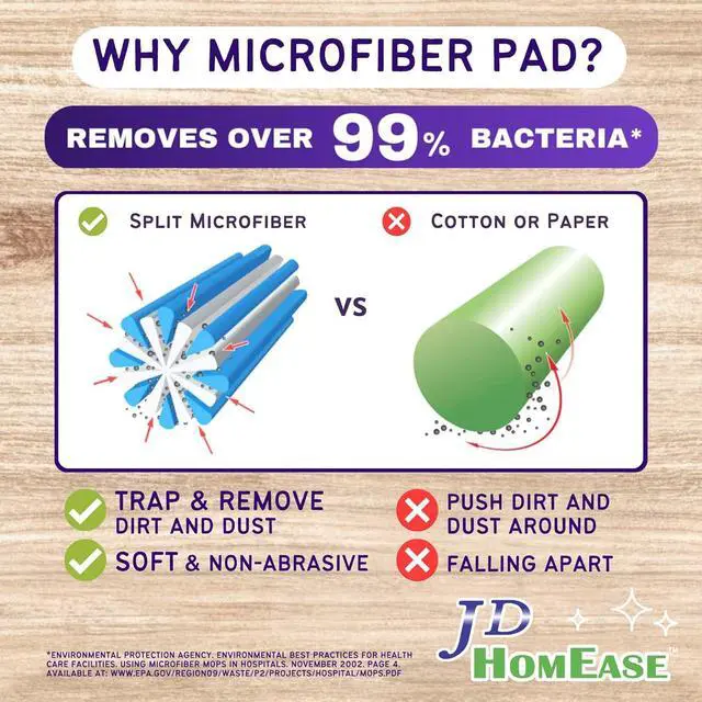 Alt view image 3 of 6 - 48 Pack Premium Microfiber Replacement Pads for Swiffer WetJet - Super Absorbent, Lint-Free, Durable-11"x5.5", Perfect Fit Swiffer WetJet Mop - Safe on Hardwood, Tile, Vinyl