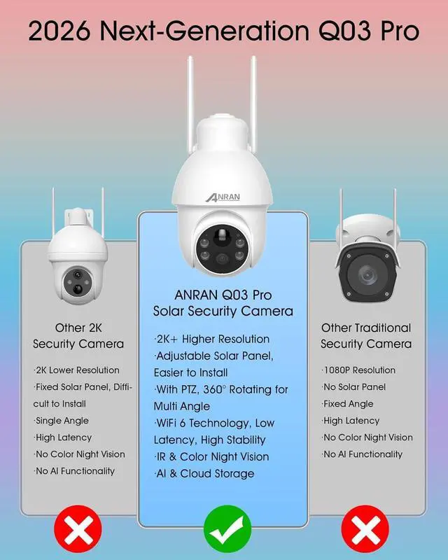 Alt view image 2 of 7 - ANRAN 2K Solar Security Camera Wireless Outdoor, 360° Pan/Tilt Color Night Vision, PIR Human Detection, 2-Way Audio, Weatherproof, Compatible with Alexa, 2.4GHz WiFi Only