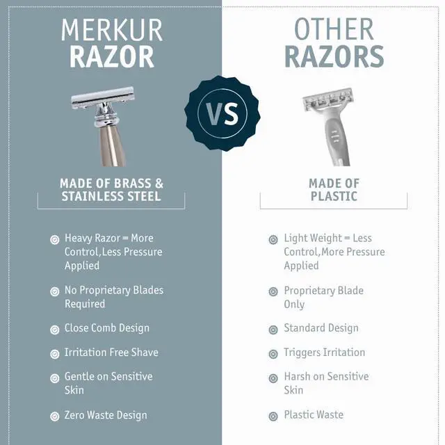 Alt view image 5 of 7 - MERKUR 43C Double Edge Safety Razor, Heavy Stainless Steel Handle, Two-Piece Design, Closed Comb Straight Bar, Bright Chrome Finish, Made in Germany