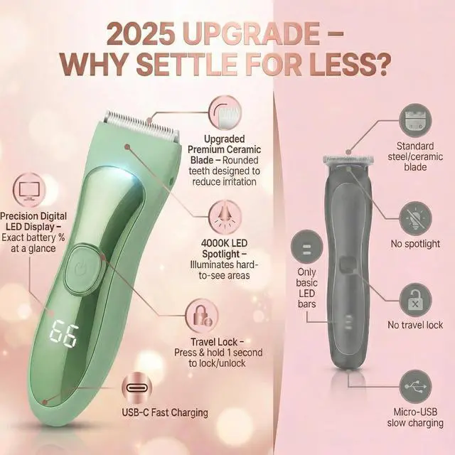 Alt view image 2 of 7 - Bekhic® Bikini & Manscape Body Hair Trimmer for Men & Women Cordless Electric Groin Shaver with No-Nick Ceramic Blade IPX7 Waterproof Wet/Dry Pubic Groomer with LED Light for Sensitive Skin