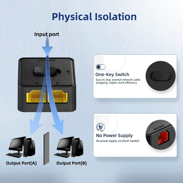 Alt view image 4 of 7 - Binardat 10 Gigabit Network Switcher, 10G/5G/2.5G/1000M/100Mbps, Passive Ethernet Selector, in/Out to A or B Network, Bidirectional Manual Switcher, No Power Required