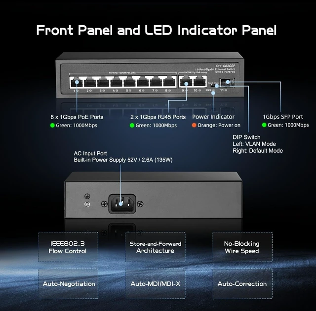 Alt view image 4 of 7 - 11 Port Gigabit POE Switch, 8 POE+ 1000Mbps, 2 Gigabit Uplink, 1 Gigabit SFP, IEEE802.3af/at, 135W Power Supply, Metal Case Unmanaged Plug and Play Binardat Ethernet Switch