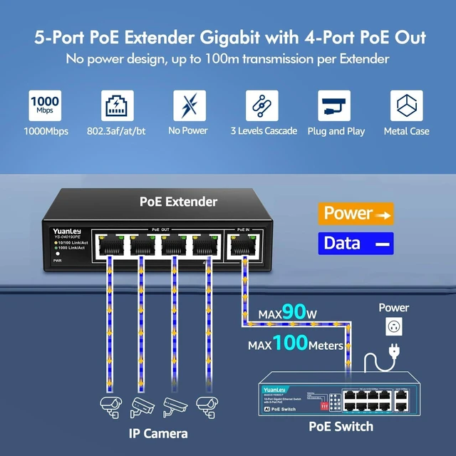 Alt view image 2 of 7 - YuanLey 5 Port PoE Extender Gigabit with 4 PoE Out, 90W in, IEEE 802.3af/at/bt Mini 5 Channel Switch1000Mbps, Metal Casing, 6KV Lightning Protection, Passthrough Switch, Plug and Play