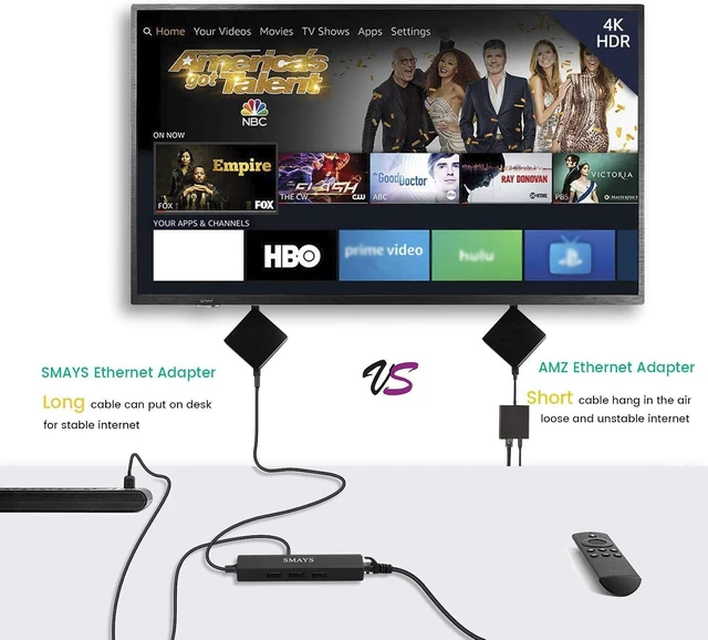 Alt view image 4 of 7 - Micro USB Ethernet Adapter for Fire Stick 4k, TV Cube, 4k Max, Echo Show 8