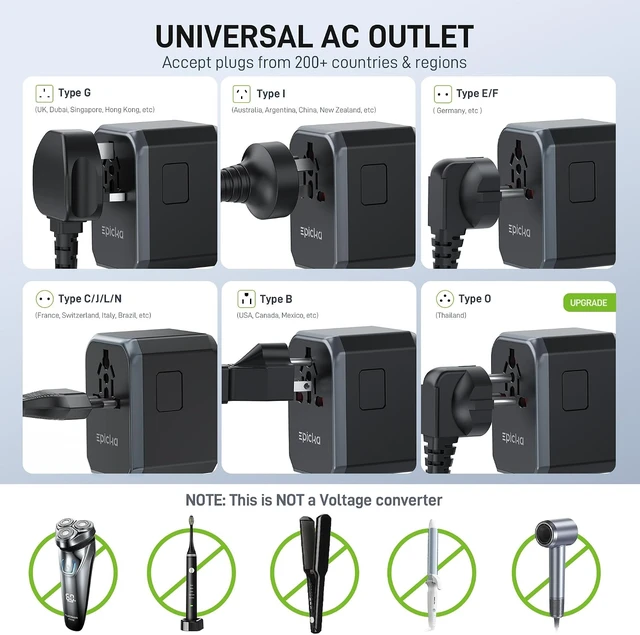 Alt view image 4 of 6 - EPICKA Universal Travel Adapter with 1AC/3 USB-C/2 USB-A Ports