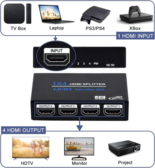 Alt view image 2 of 7 - 1x4 HDMI Splitter, 1 in 4 Out HDMI Splitter Audio Video Distributor Box Support 3D & 4K x 2K Compatible for HDTV, STB, DVD, PS3, Projector Etc, Duplicate/Mirror Screen Only (Not Extend)